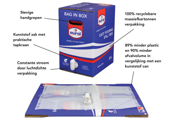 Visual material of the introduction of Eurol Bag In Box in the Netherlands in 2020.