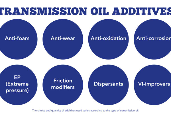 Eurol-afbeelding-kennisartikel-van-transmissieoliën_Transmission-Oil-Additives