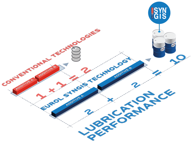 Syngis tech